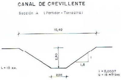 Secció Canal de Crevillent